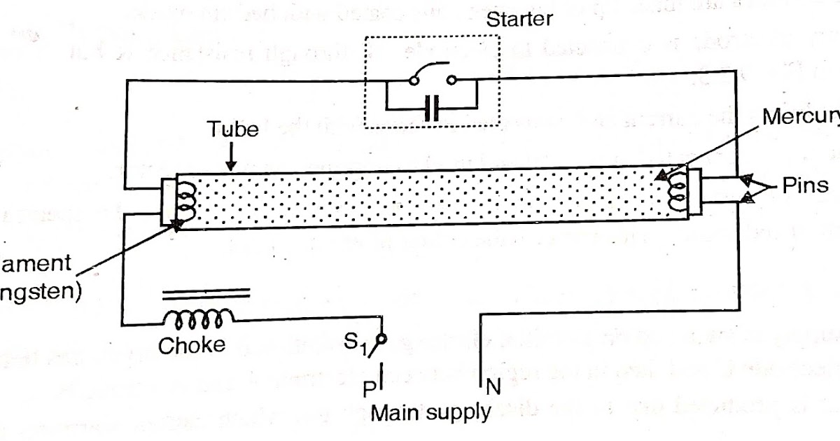 Fluorescent Lamp and Working Principle of Fluorescent Lamp with full