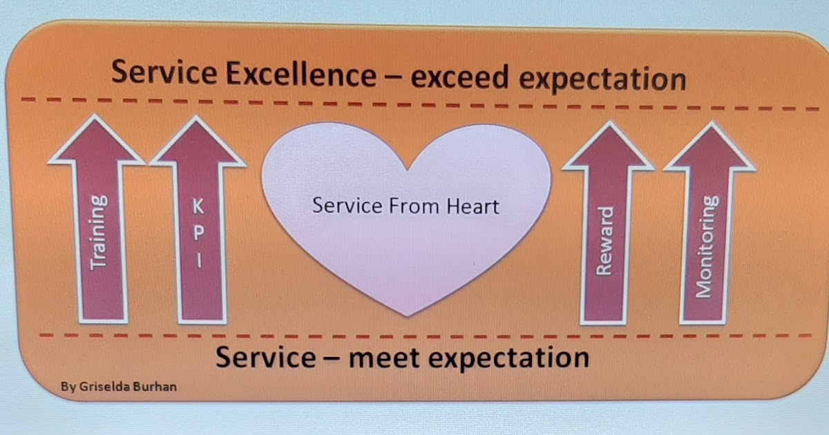 gris notes: Service itu apa sih? gris notes: Service itu apa sih?