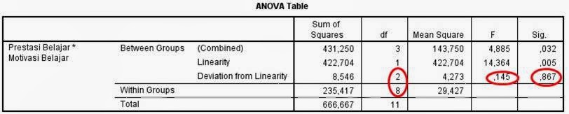 Cara Melakukan Uji Linearitas dengan Program SPSS - SPSS Indonesia