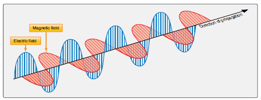 Gelombang Radio ~ Electronic Note
