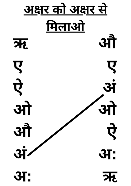 Learn Hindi Varnamala Swar Aur Vyanjan