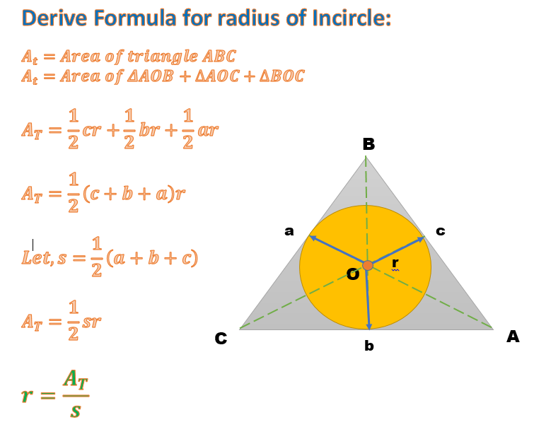 Derivation of Formula for the Radius of Incircle