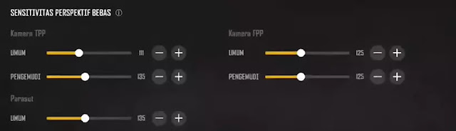 Sensitivitas PUBG NS Perkspektif Bebas