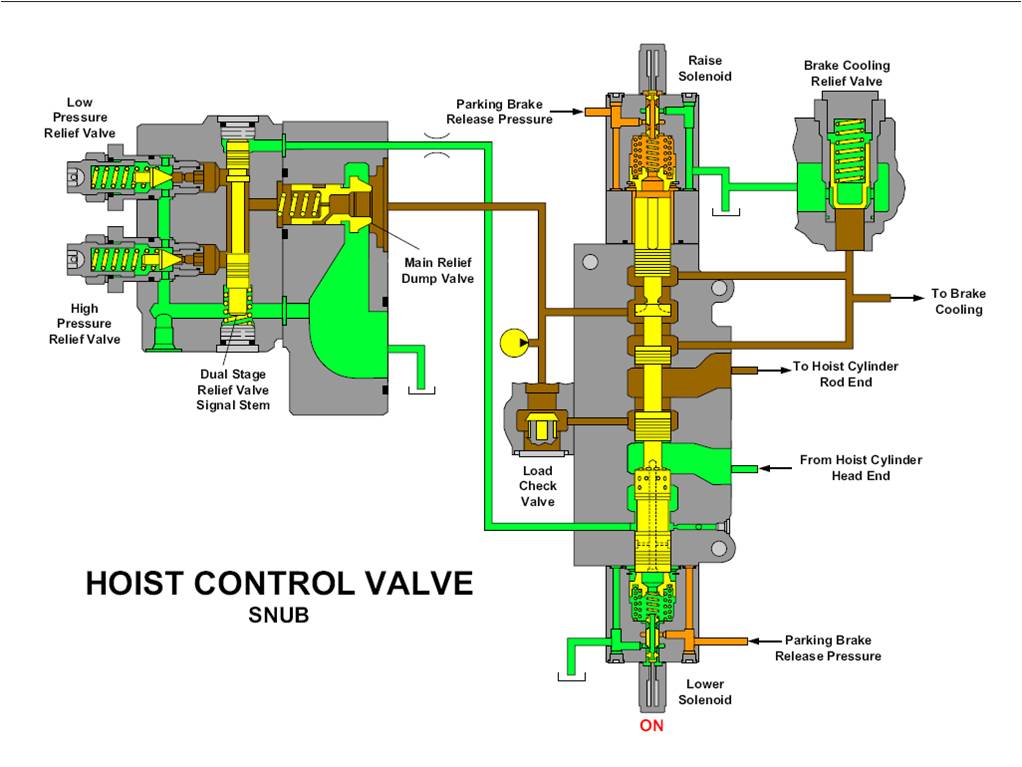 777F OFFHIGHWAY TRUCK HOIST SYSTEM