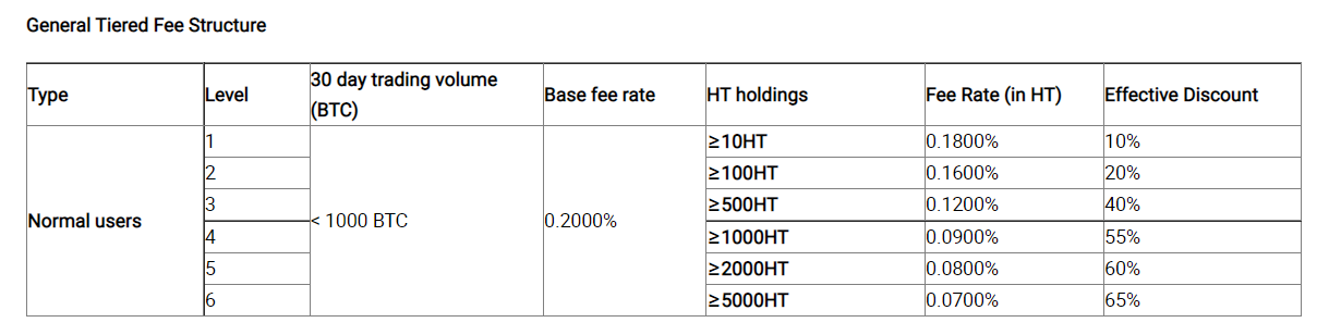 Huobi exchange fees