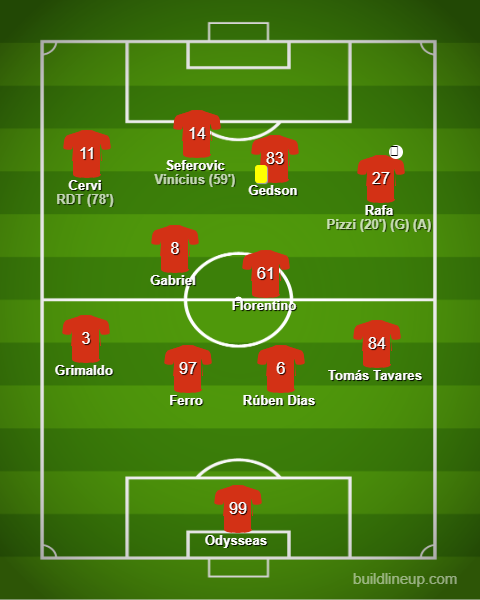 Benfica vs Lyon - Liga dos Campeões 2019/20 Benfica vs Lyon - Liga dos Campeões 2019/20