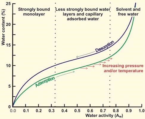 Air Dalam Sistem Pangan Suhartini Lestari Putri