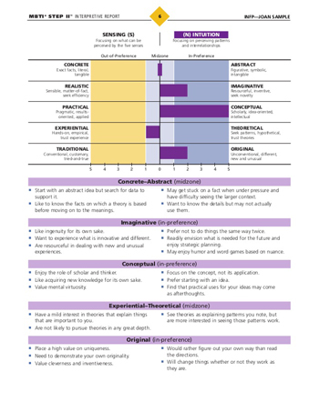 Mbti in media