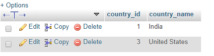 country table dumping data