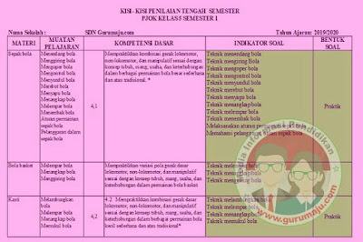 Kisi-Kisi Soal UTS / PTS PJOK Kelas 5 Semester 1 K13 Revisi