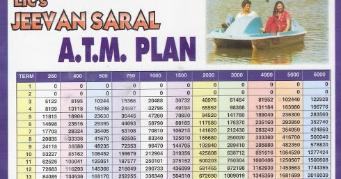 Jeevan Anand Maturity Chart Pdf
