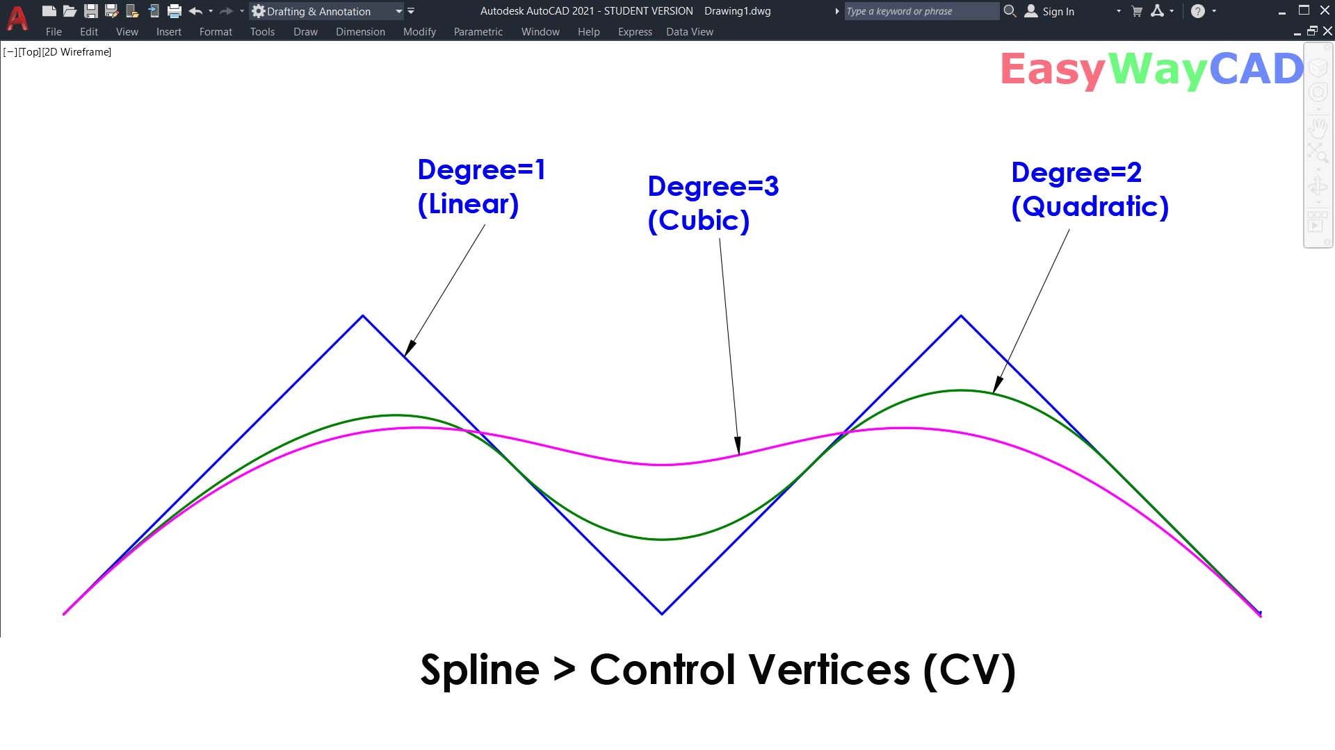 AutoCAD Software learn software steps by stpes