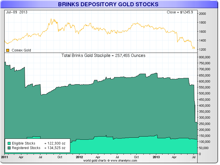 Jesse's Café Américain: CME Reports That Brinks Has a Seventy Percent ...