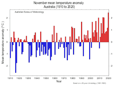 November mean temperature Australia