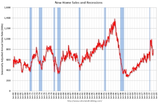 New Home Sales