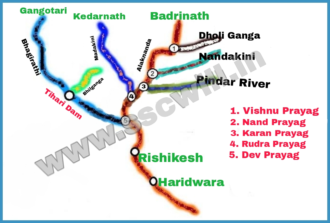 Ganga River System Map, Origin, Lenght, tributaries, Ending Point