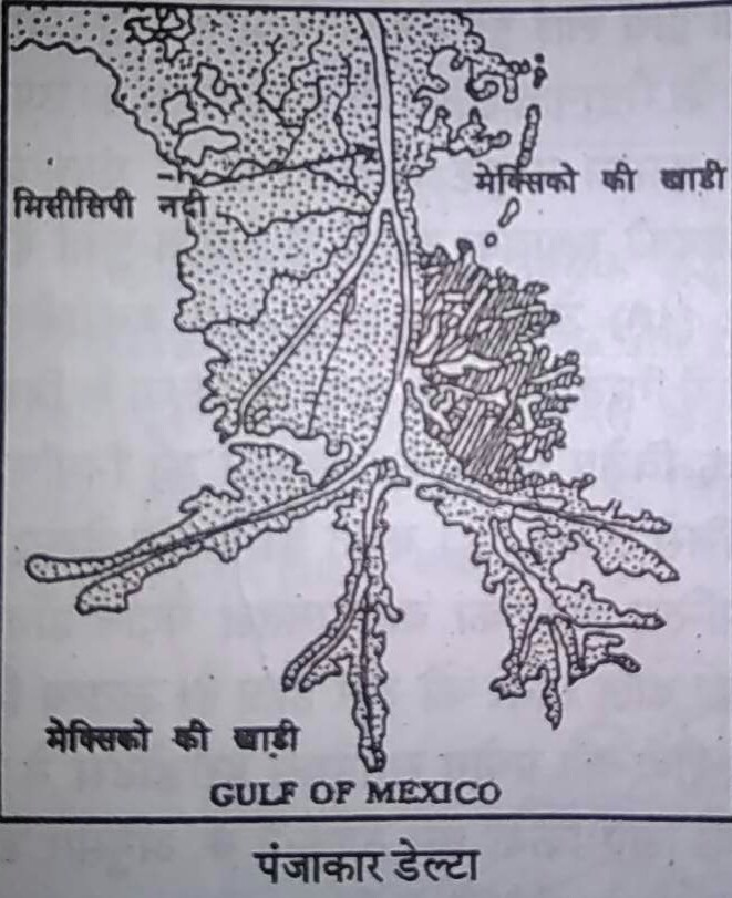 डेल्टा और उसके प्रकारDelta and its types
