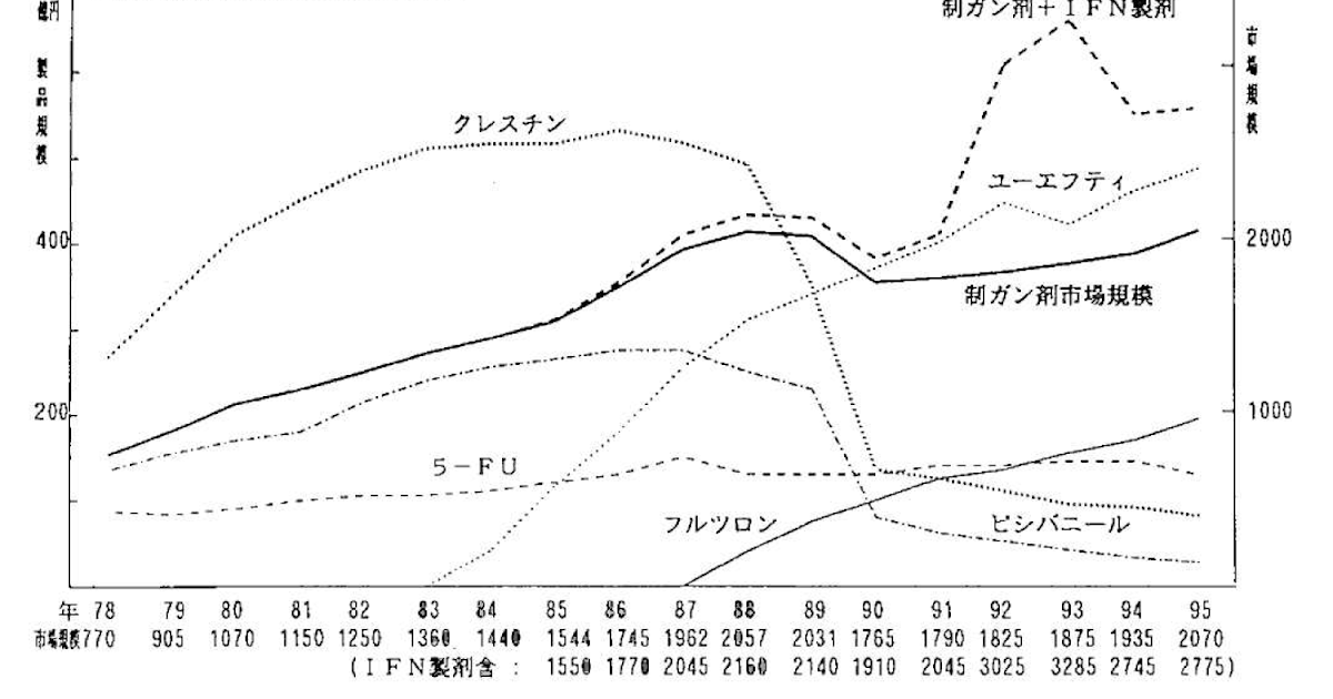 クレスチンとその周辺クレスチンとその周辺