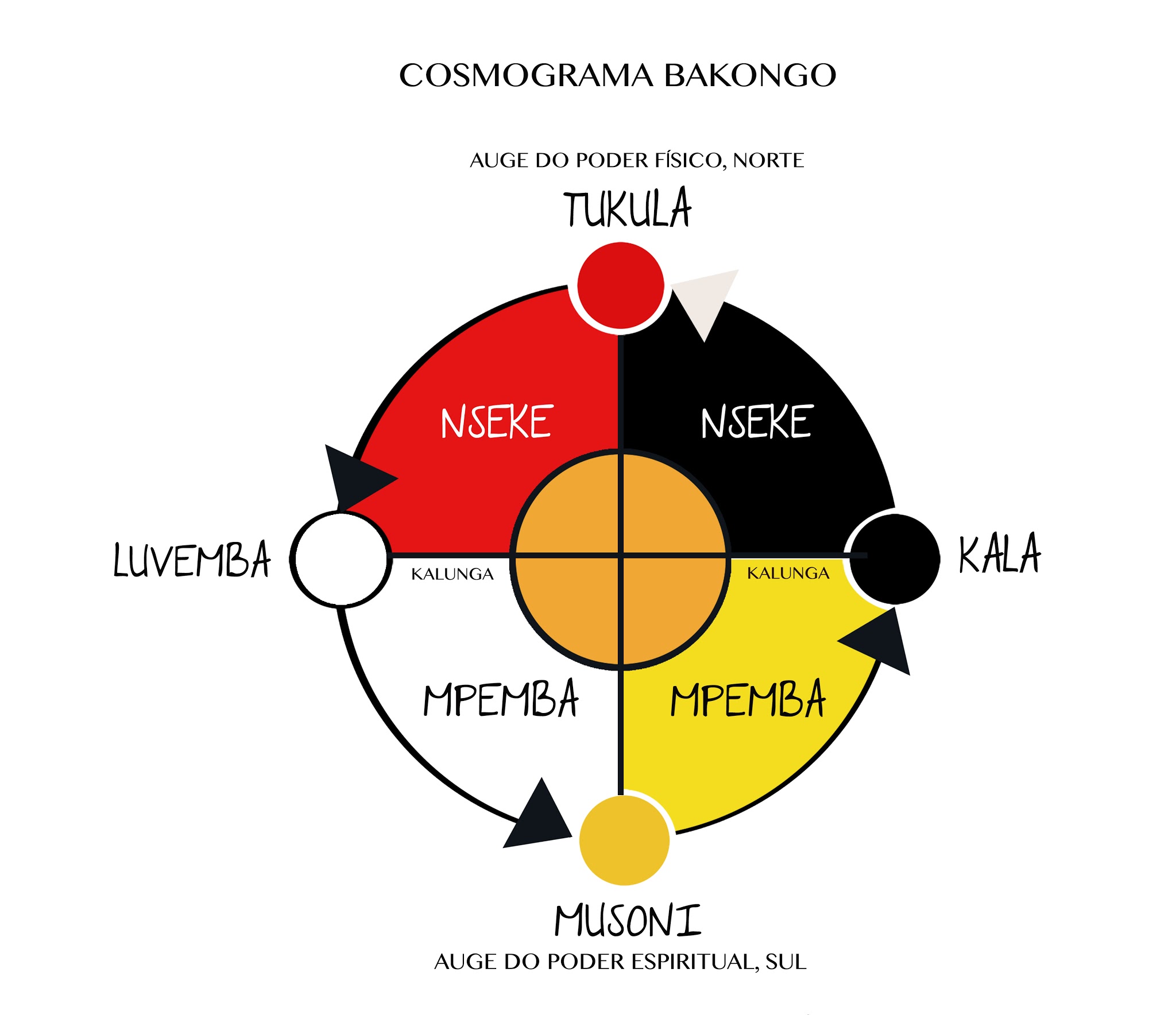 Comprar Online Livro: Os Orixás e os ciclos da vida