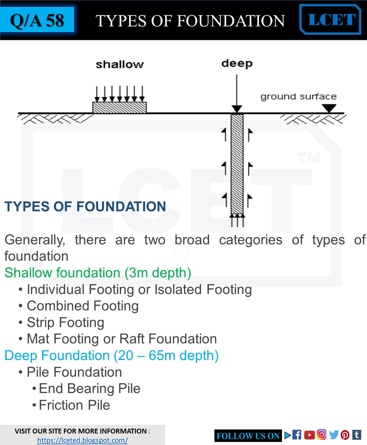 HOW TO CHOOSE CORRECT FOUNDATION FOR YOUR CONSTRUCTION? lceted LCETED