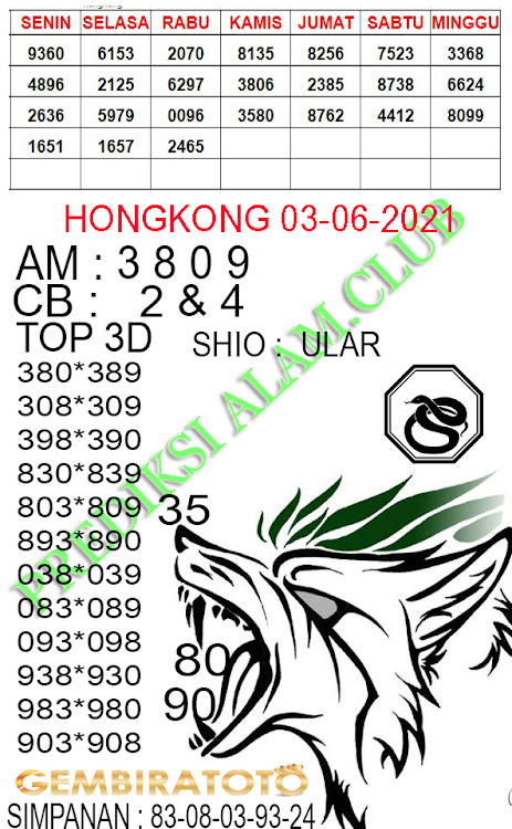 Welcome To Prediksi Alam Kode Syair Hongkong 03 June 2021