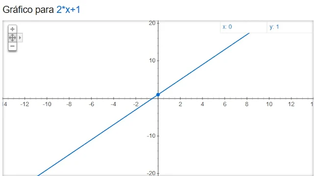 https://www.oblogdomestre.com.br/2020/05/PontoFazParteDaCurva.Matematica.html