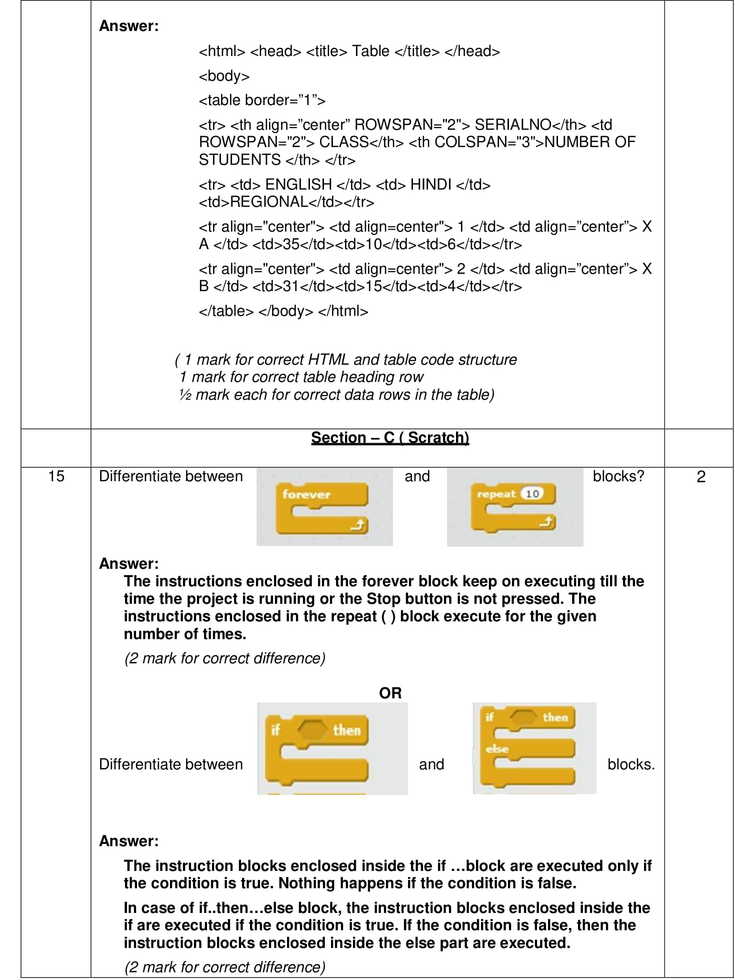 Solutions to CBSE Computer Applications Sample Paper 2020 Class 10th
