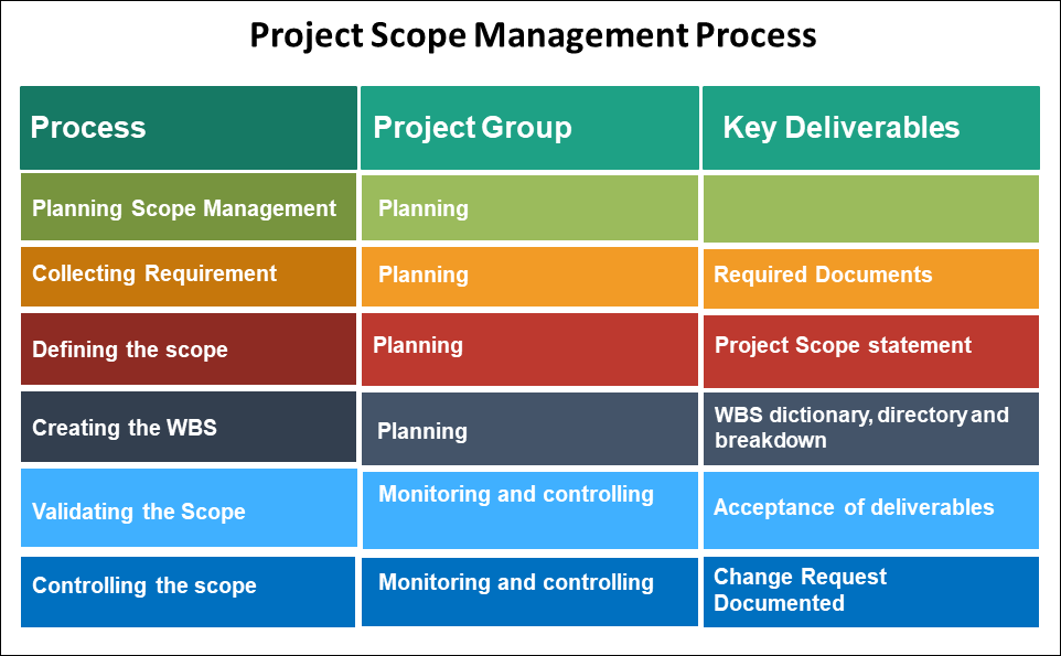 case study on project scope management
