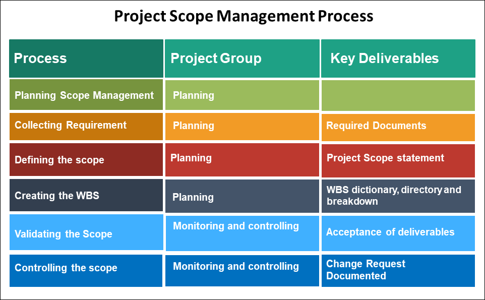 what does presentation scope mean