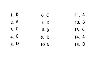 15 Contoh Soal Pilihan Ganda Kebijakan Fiskal Dan Jawabannya Pilihan Ganda