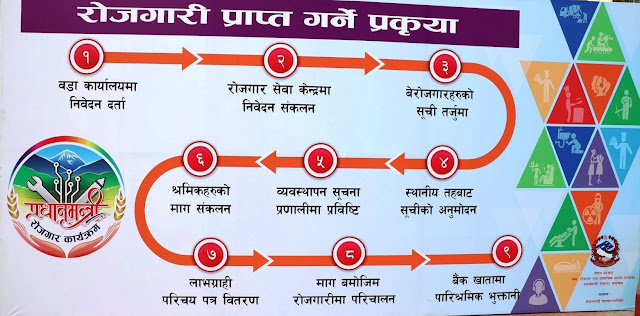 Nepal Employment Program
