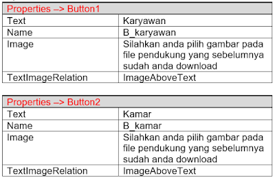 Part3 membuat Aplikasi Hotel Dengan Vb.Net + Database Mysql – membuat Form Utama  