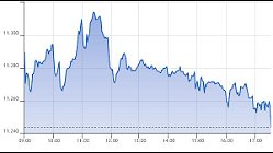 Ftse Aim Italia 01-09-2021