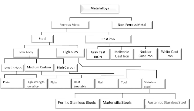 A240 a203gr.a steel plate methods