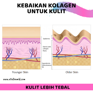 13 Kebaikan Kolagen Untuk Kulit