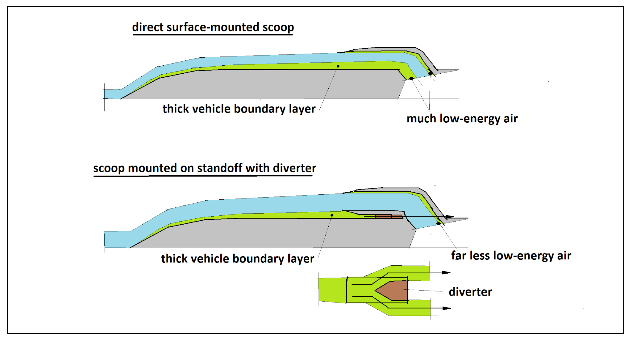 An Ex Rocket Man's Take On It Fundamentals of Inlets