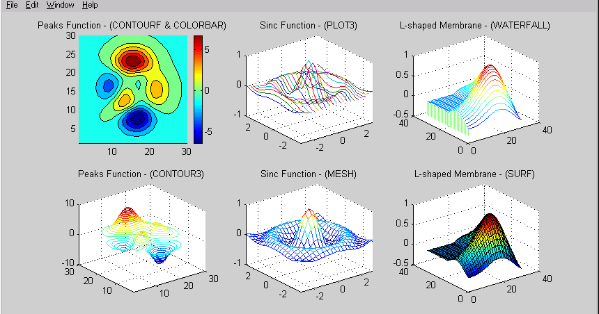 Electrical Engineering Tutorial ~ 3D plots in MATLAB