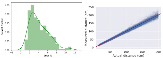 Using Real-time Iris Tracking & Depth Estimation 8