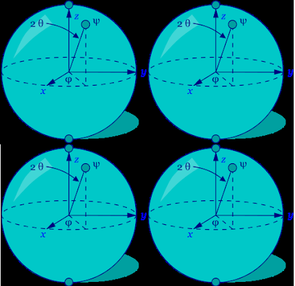 Schéma de 8 Q BITs statiques. Pour une représentation dynamique, rendez vous plus loin sur le blog.