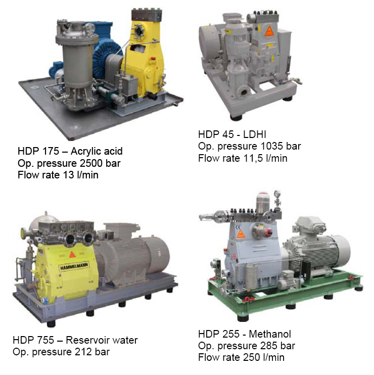 Process Pumps, High Pressure Pumps & Accessories and Servicing Company