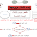 دروس و أنشطة مكون الإملاء اللغة العربية المستوى الرابع ابتدائي دروس و أنشطة مكون الإملاء اللغة العربية المستوى الرابع ابتدائي