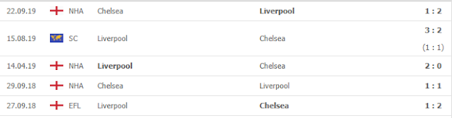 {12BET} Tỷ lệ Chelsea vs Liverpool, 02h45 ngày 4/3 - FA Cup Chelsea2