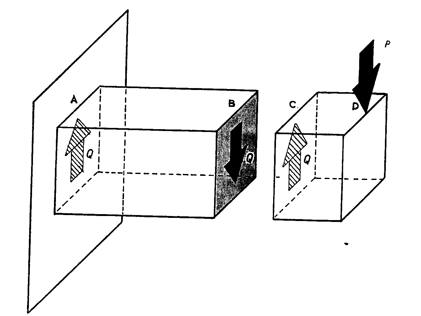 What Our Shear And Bending Moment Diagrams Would Look Like
