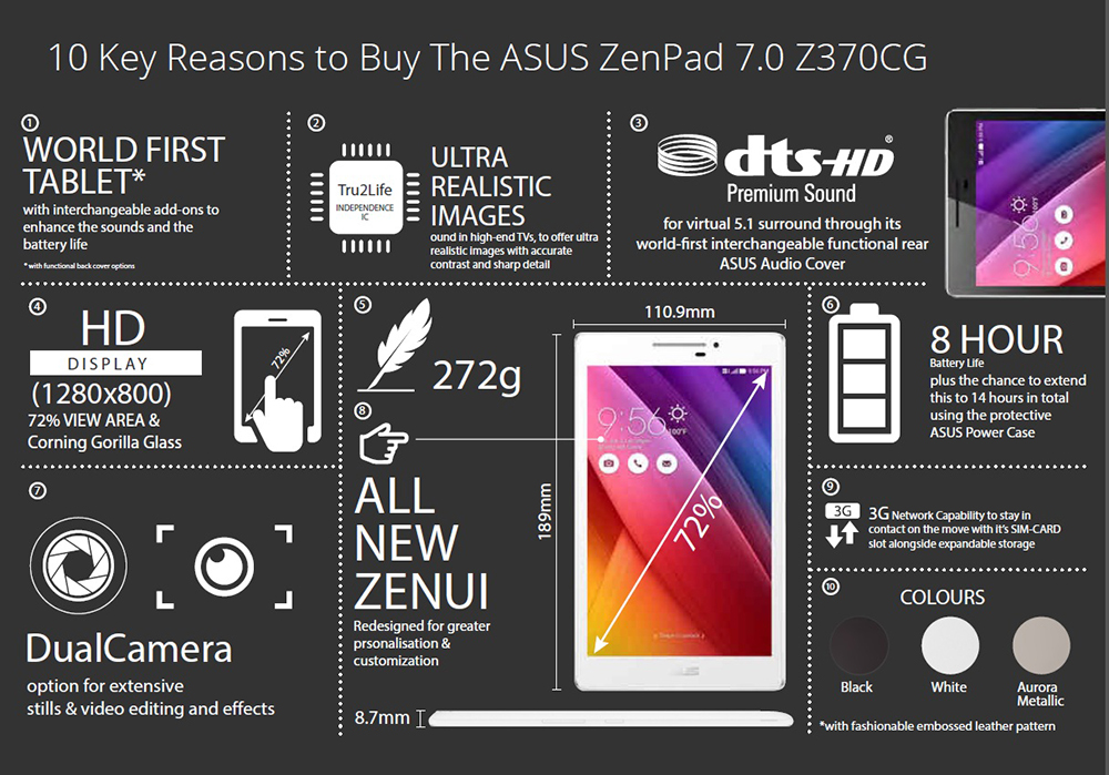 Know Why You Should Buy Asus ZenPad 7.0 (Z370CG) - Tashiara