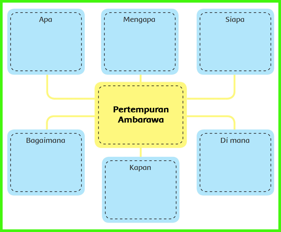 46+ Kunci jawaban tema 2 kelas 6 hal 65 66 67 ideas in 2021 