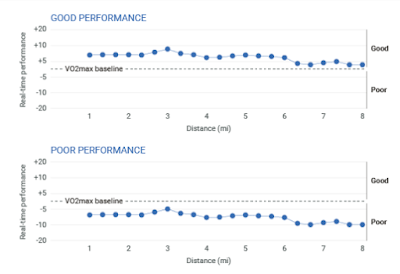 Performace condition Firstbeat