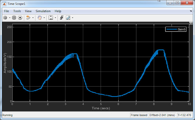 potentiometer analog value read by simulink