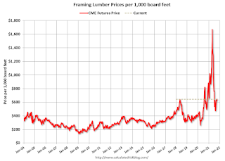 Lumber Prices