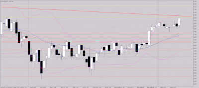 Est-ce signal puissant?