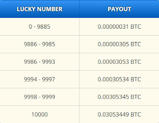 premios freebtc freebitcoin premios freebtc freebitcoin